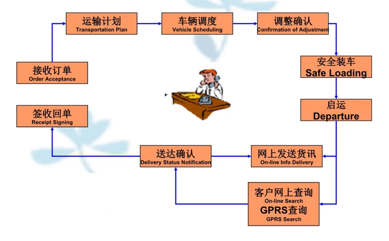 苏州到定西搬家公司-苏州到定西长途搬家公司